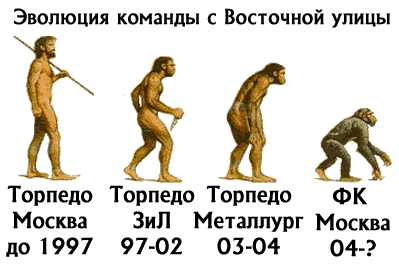 evolution.gif picture by ivannamer2